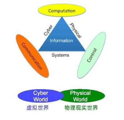 贸易战背后 5G与工业4.0的紧密联系及信息系统集成与物联网技术服务的作用