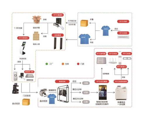 伊泰特伦射频技术即将亮相IOTE物联网展，展现信息系统集成与物联网技术服务优势