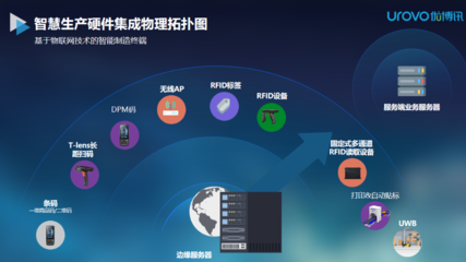 聚焦智慧工厂数字化转型 优博讯以信息系统集成与物联网技术服务，加速智能制造驶入工业4.0
