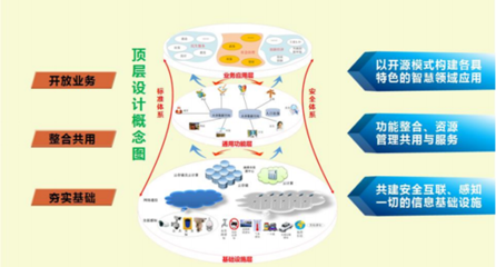 智慧城市典范 泰豪湘潭PPP项目荣膺《数字中国--智慧城市高质量案例精选》