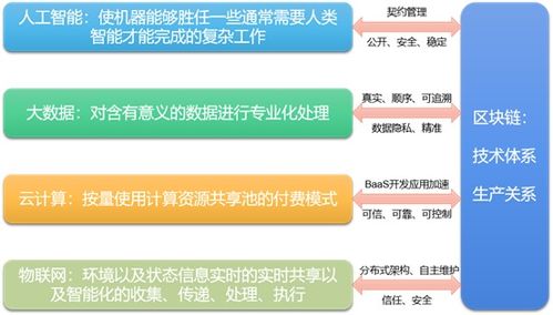 数字经济技术体系的内涵理解与梳理 以信息系统集成与物联网技术服务为核心