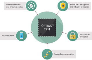 智能工厂安全模式 信息系统集成与物联网技术服务的双重保障