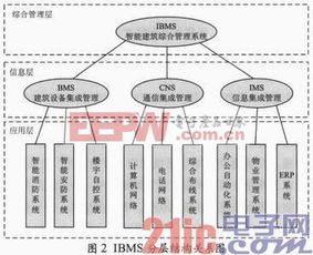 物联网技术驱动下的智能建筑系统集成 构建高效、互联的智慧空间