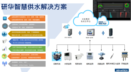 环博会双响炮 以工业物联网技术赋能环保产业，加速实现“碳达峰”