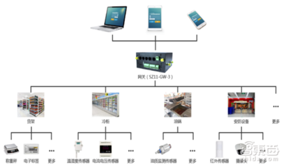 物联网 信息系统集成与技术服务驱动万亿新蓝海
