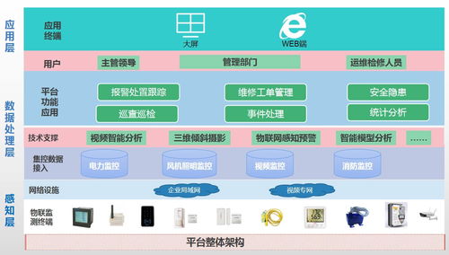 汤萌的个人主页 智慧电力运维与物联网的实践者