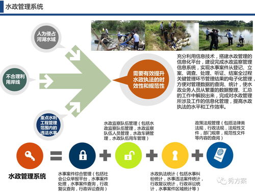 智慧水利 市县水利全生态管理系统解决方案