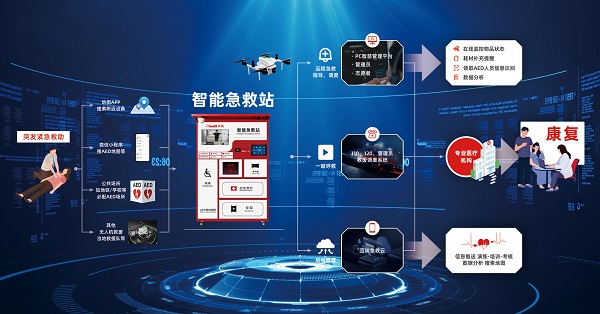 科技赋能智慧城市升级 智能急救站多点落地，筑牢公共安全防线