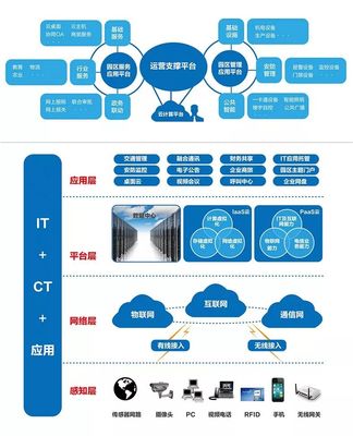 干货 | 几个智能化弱电系统解决方案(含拓扑图)
— 信息系统集成与物联网技术服务深度解析
