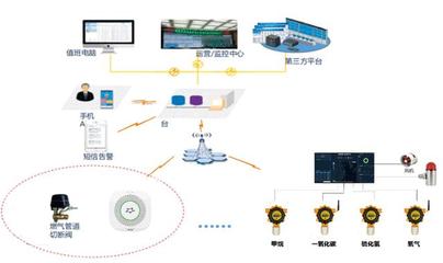 “新基建”如何助推智慧安防发展新趋势——聚焦信息系统集成与物联网技术服务