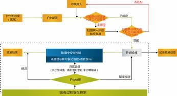 输液监控赋能智慧医疗 华为无线物联网与银江领创合作解析